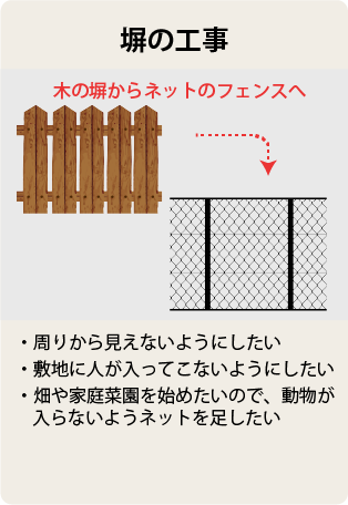 塀の工事