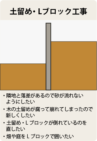 土留め・Lブロック工事