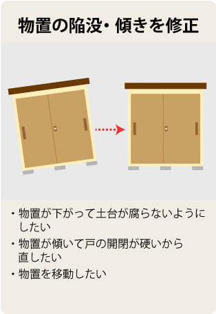 物置の陥没・傾きを修正